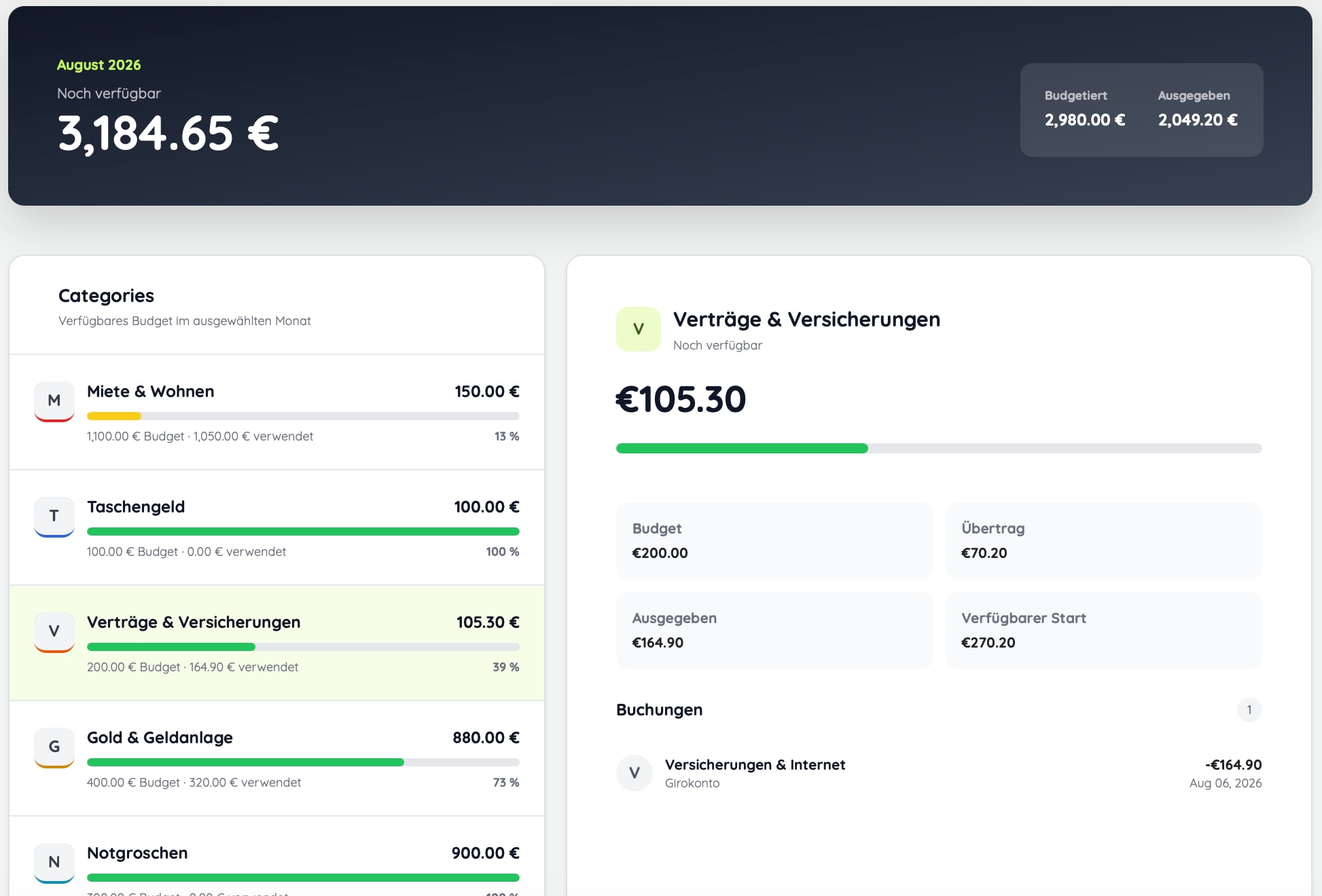 Monthly budget with categories, spending and remaining amounts