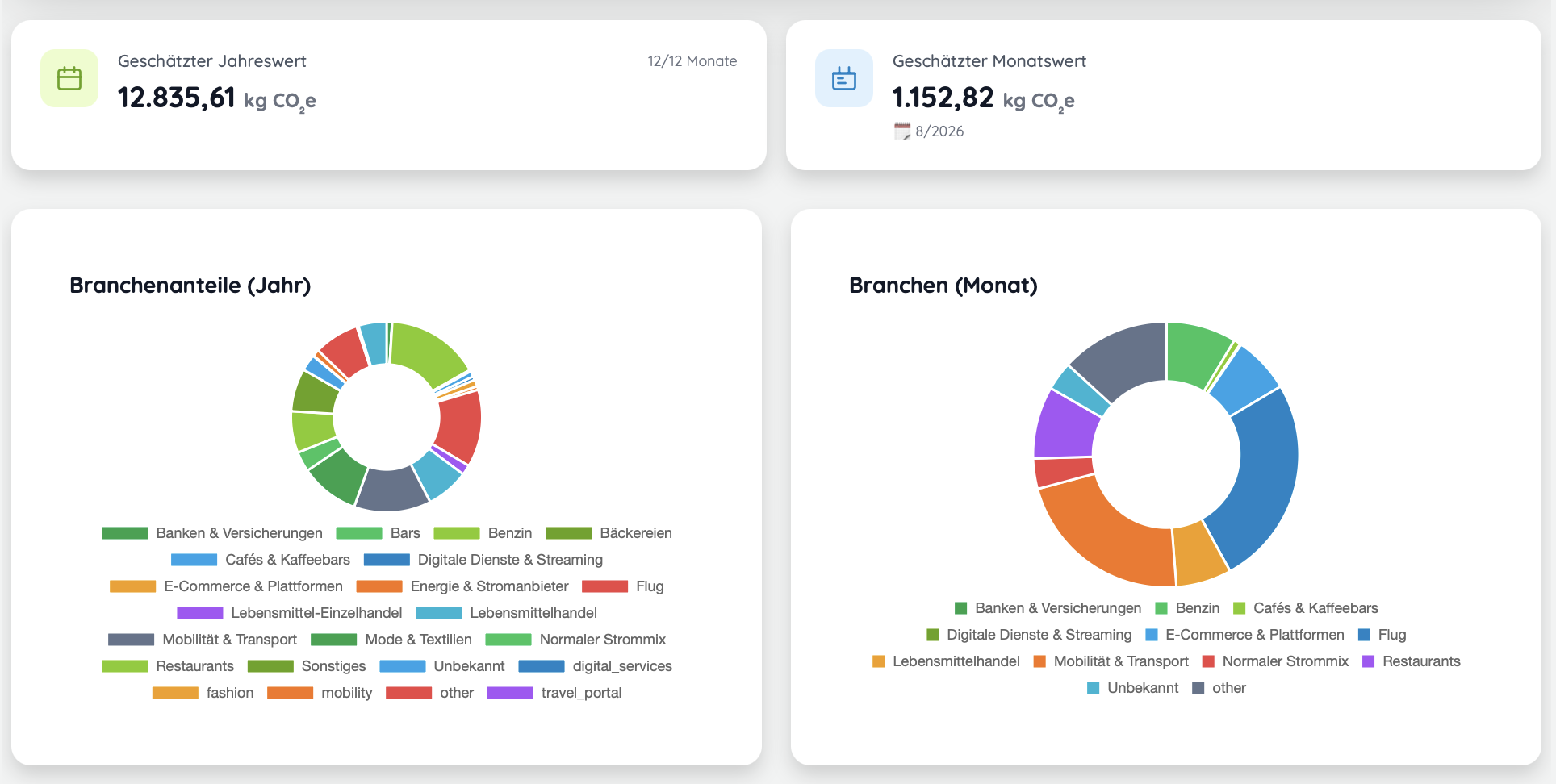 Amanzaman dashboard with net worth, budget and financial buffer